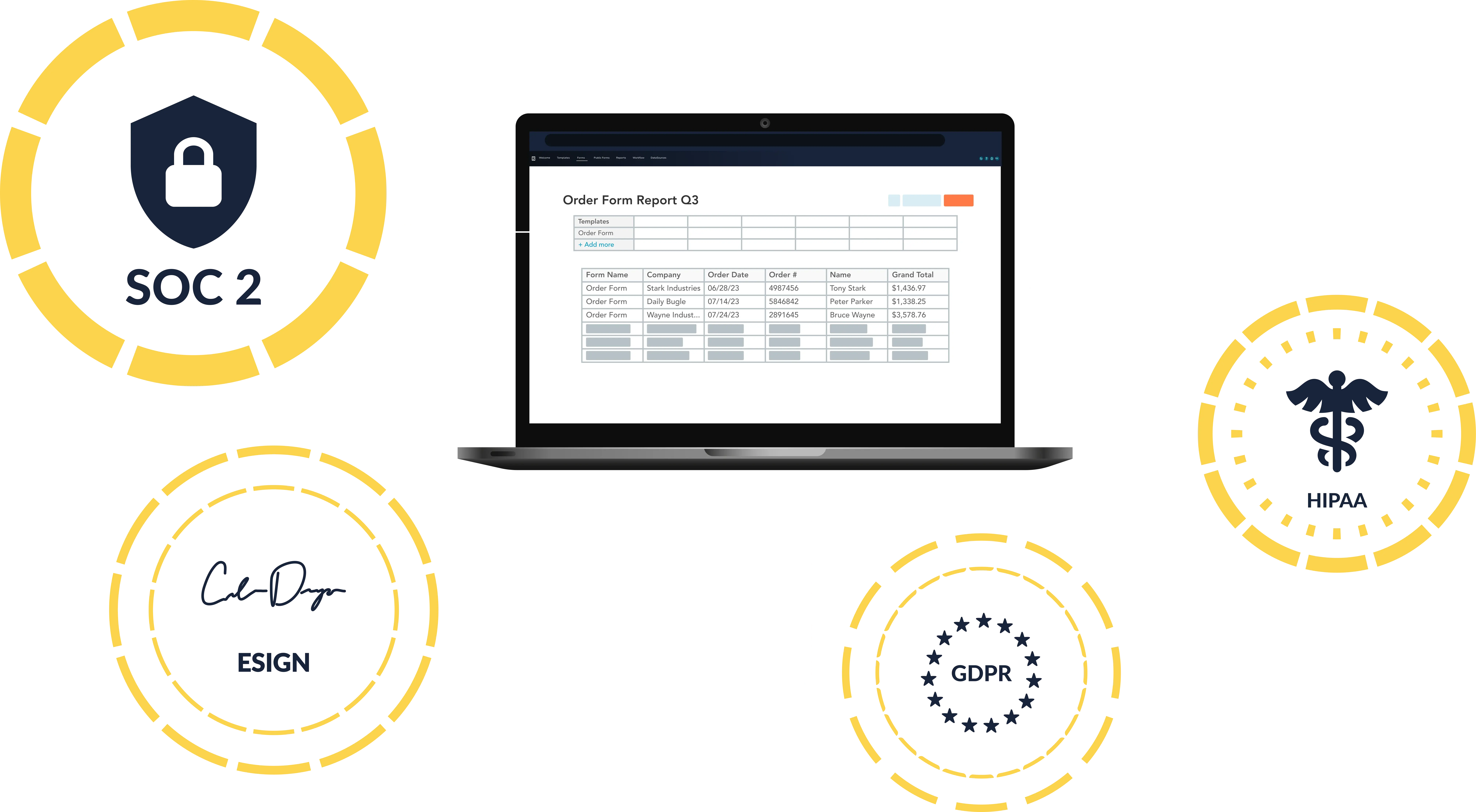 GoFormz SOC 2 certified enterprise security dashboard