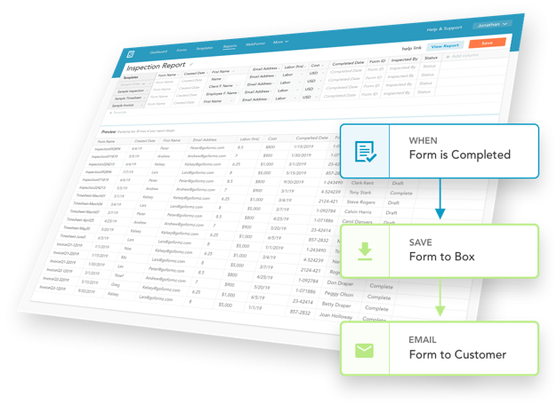 Workflow steps showing the lifecycle of a fillable form. When the form is completed, it is automatically routed to an email alert.